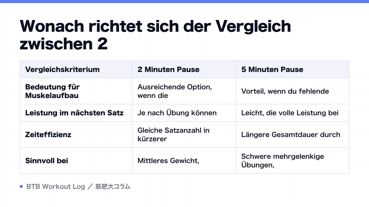 Diagram: Wonach richtet sich der Vergleich zwischen 2