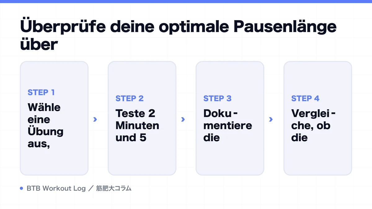 Diagram: Überprüfe deine optimale Pausenlänge über