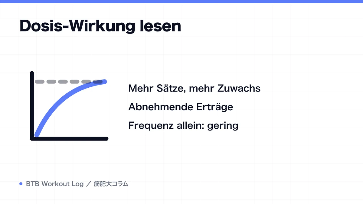 Diagram: Dosis-Wirkung lesen