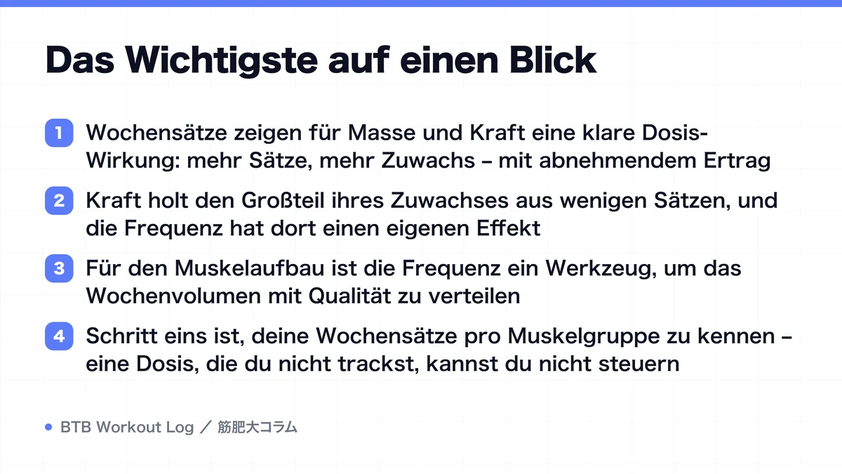 Diagram: Das Wichtigste auf einen Blick
