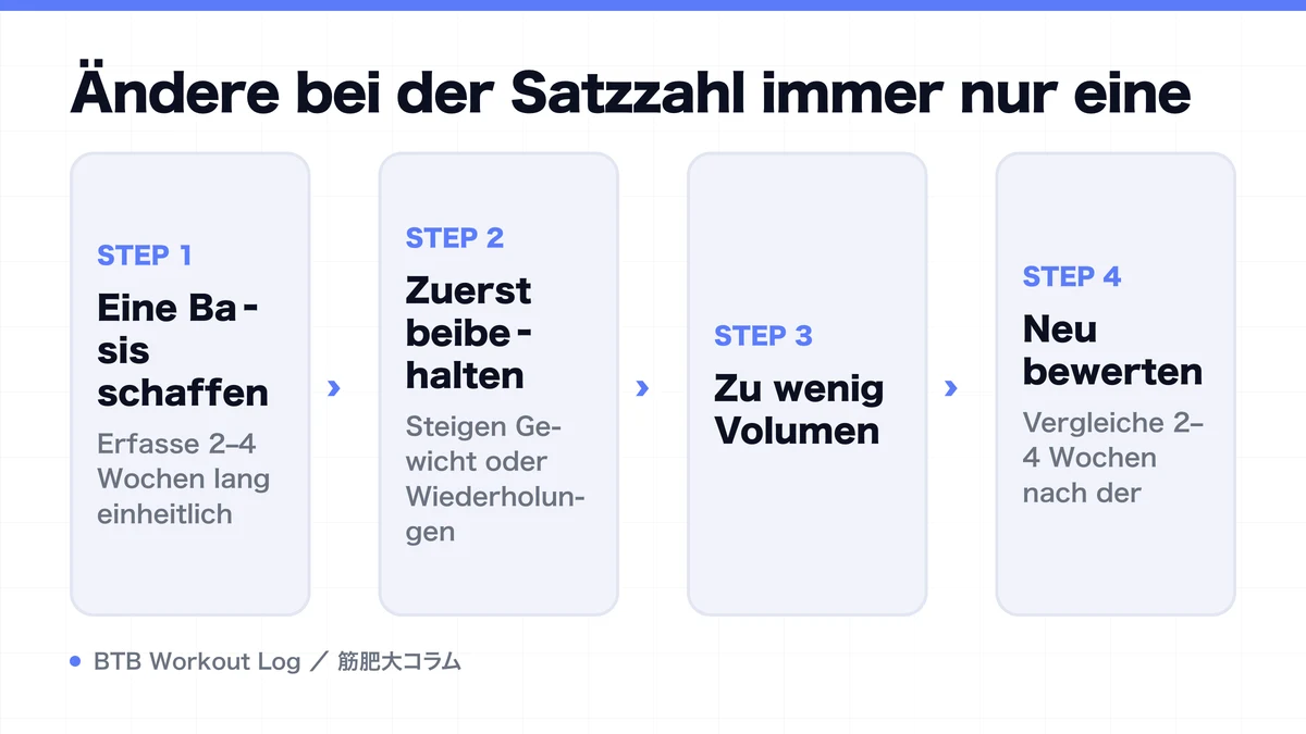 Diagram: Ändere bei der Satzzahl immer nur eine