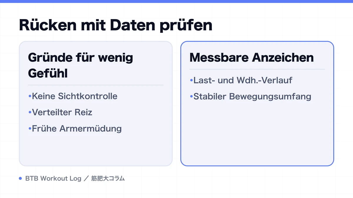 Diagram: Rücken mit Daten prüfen