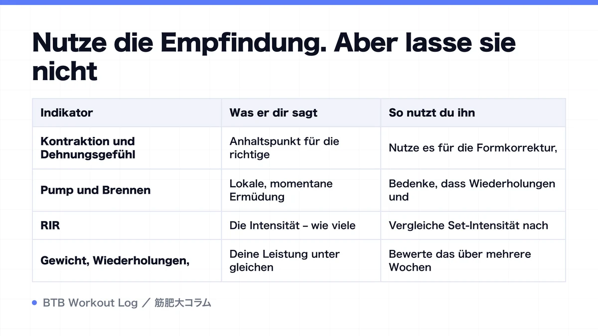 Diagram: Nutze die Empfindung. Aber lasse sie nicht
