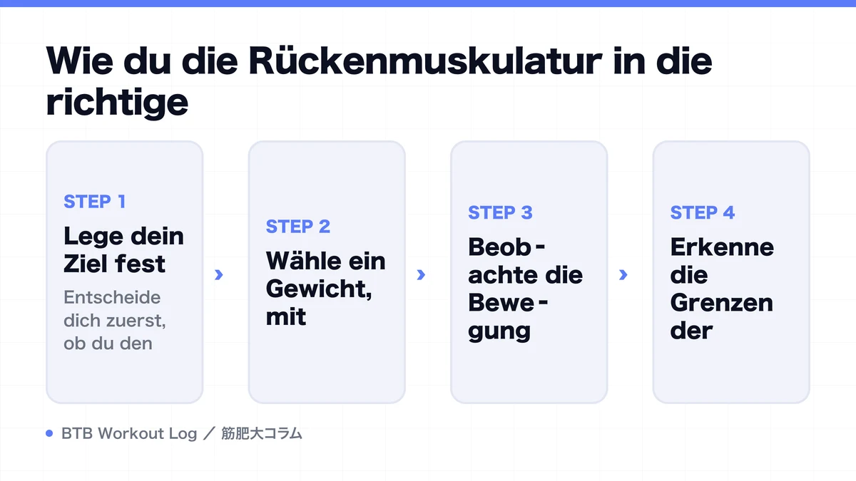Diagram: Wie du die Rückenmuskulatur in die richtige