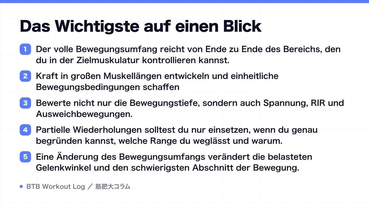 Diagram: Das Wichtigste auf einen Blick