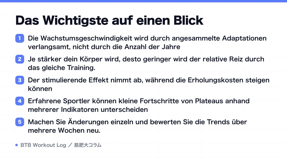 Diagram: Das Wichtigste auf einen Blick