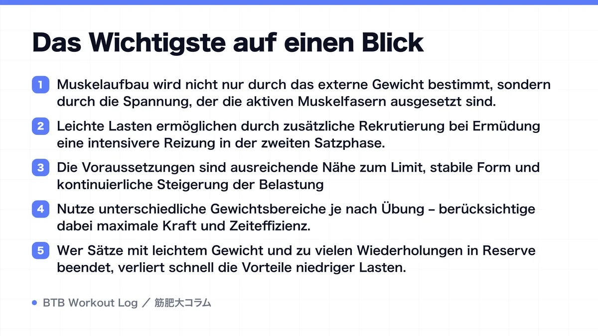 Diagram: Das Wichtigste auf einen Blick