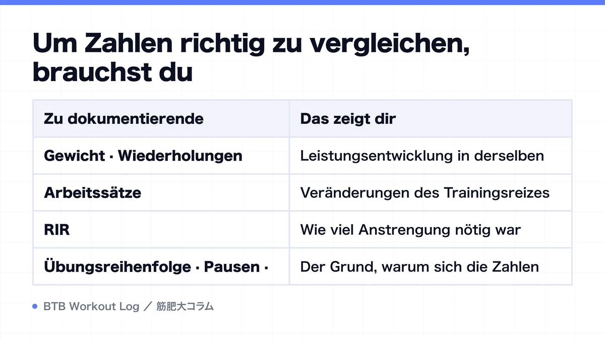 Diagram: Um Zahlen richtig zu vergleichen, brauchst du