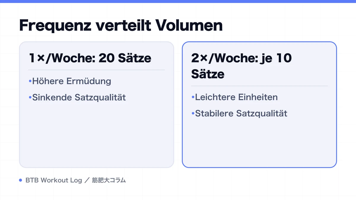 Diagram: Frequenz verteilt Volumen