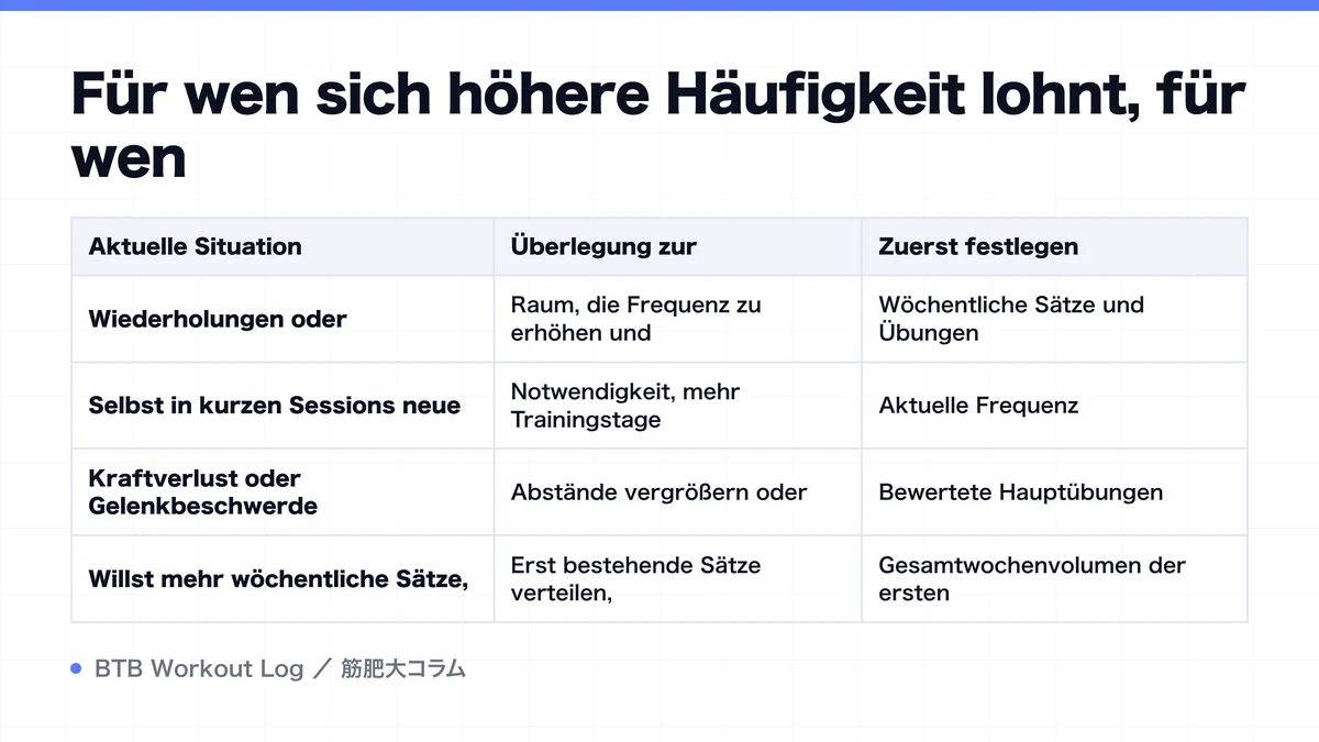 Diagram: Für wen sich höhere Häufigkeit lohnt, für wen