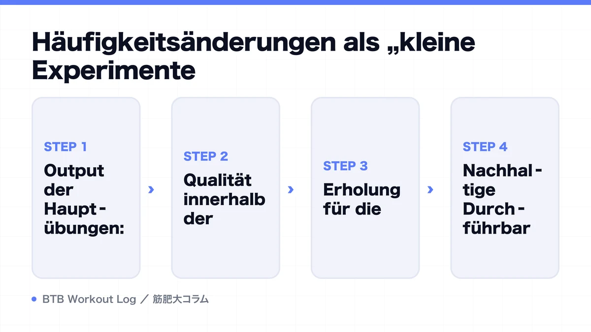 Diagram: Häufigkeitsänderungen als „kleine Experimente