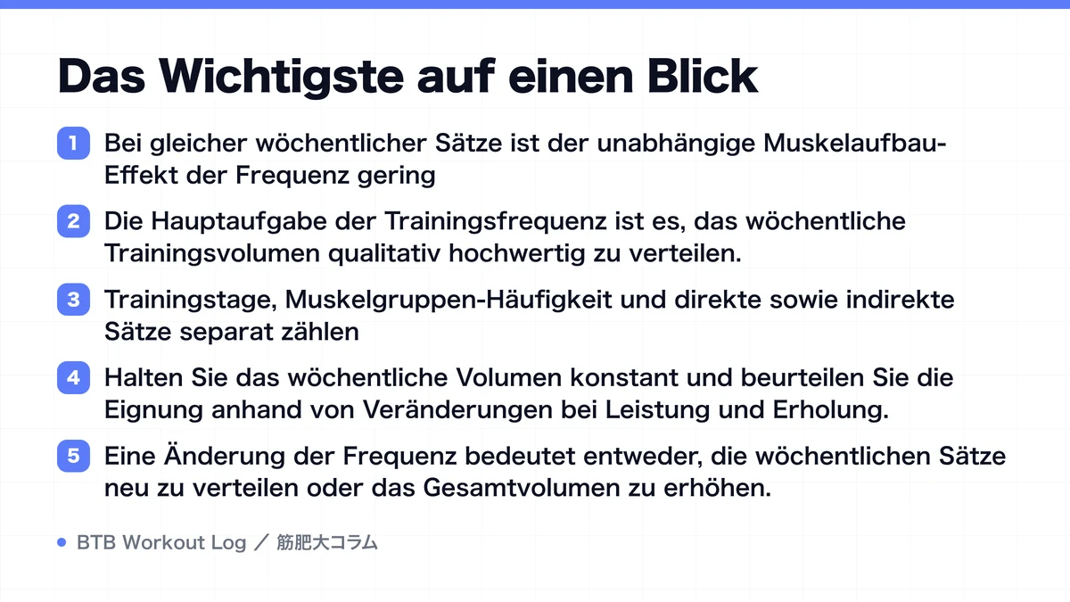 Diagram: Das Wichtigste auf einen Blick