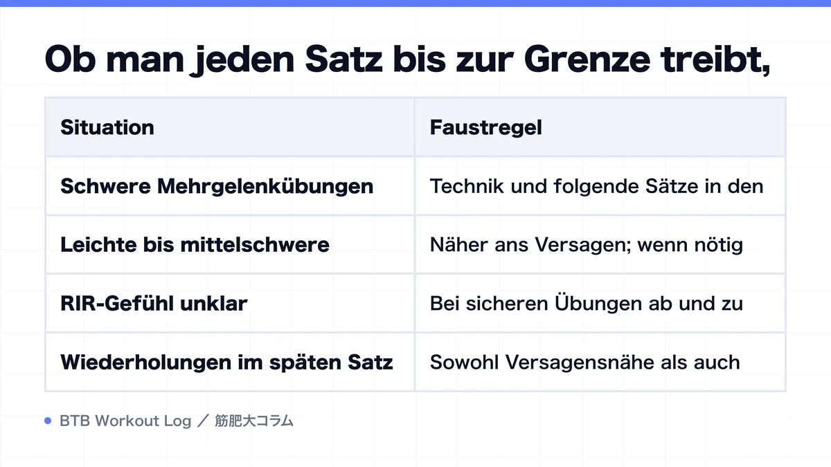 Diagram: Ob man jeden Satz bis zur Grenze treibt,
