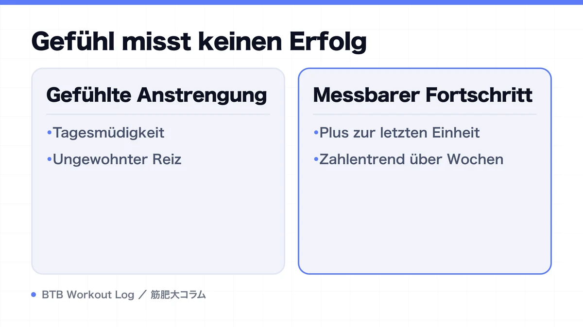 Diagram: Gefühl misst keinen Erfolg