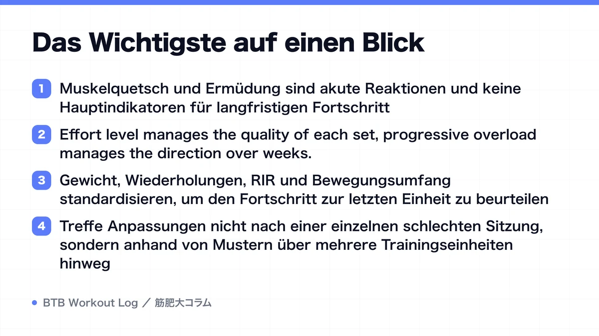 Diagram: Das Wichtigste auf einen Blick