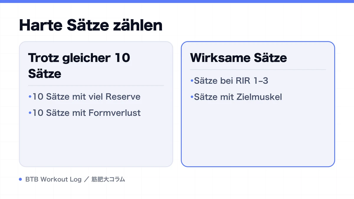 Diagram: Harte Sätze zählen
