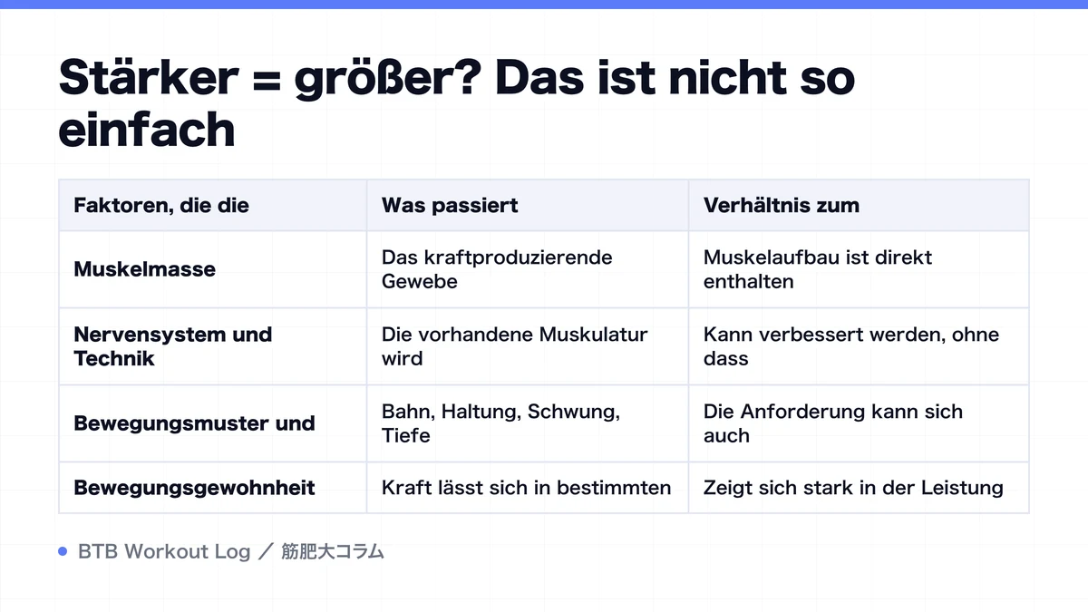 Diagram: Stärker = größer? Das ist nicht so einfach