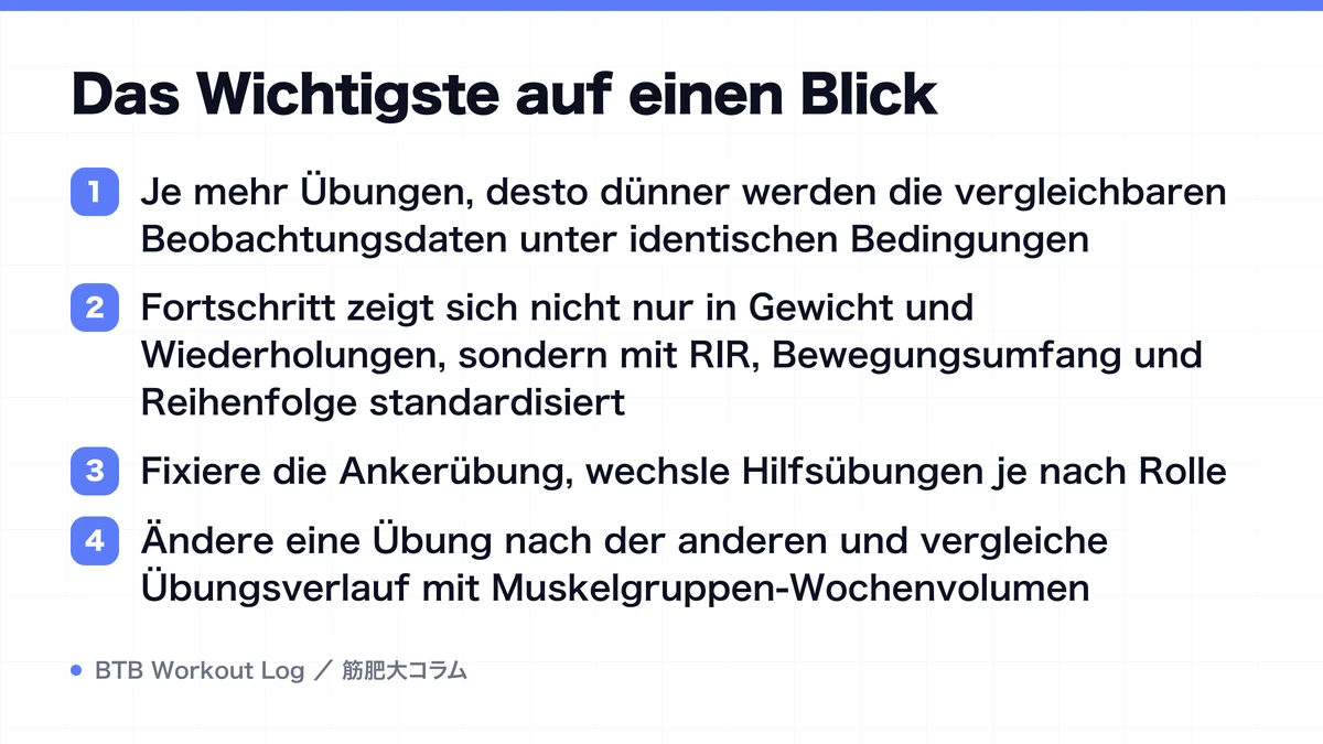 Diagram: Das Wichtigste auf einen Blick