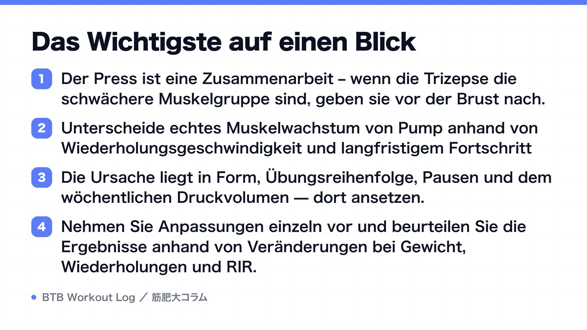 Diagram: Das Wichtigste auf einen Blick
