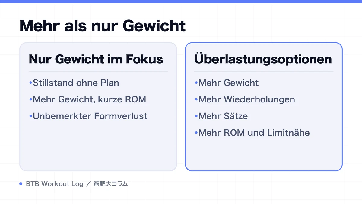 Diagram: Mehr als nur Gewicht