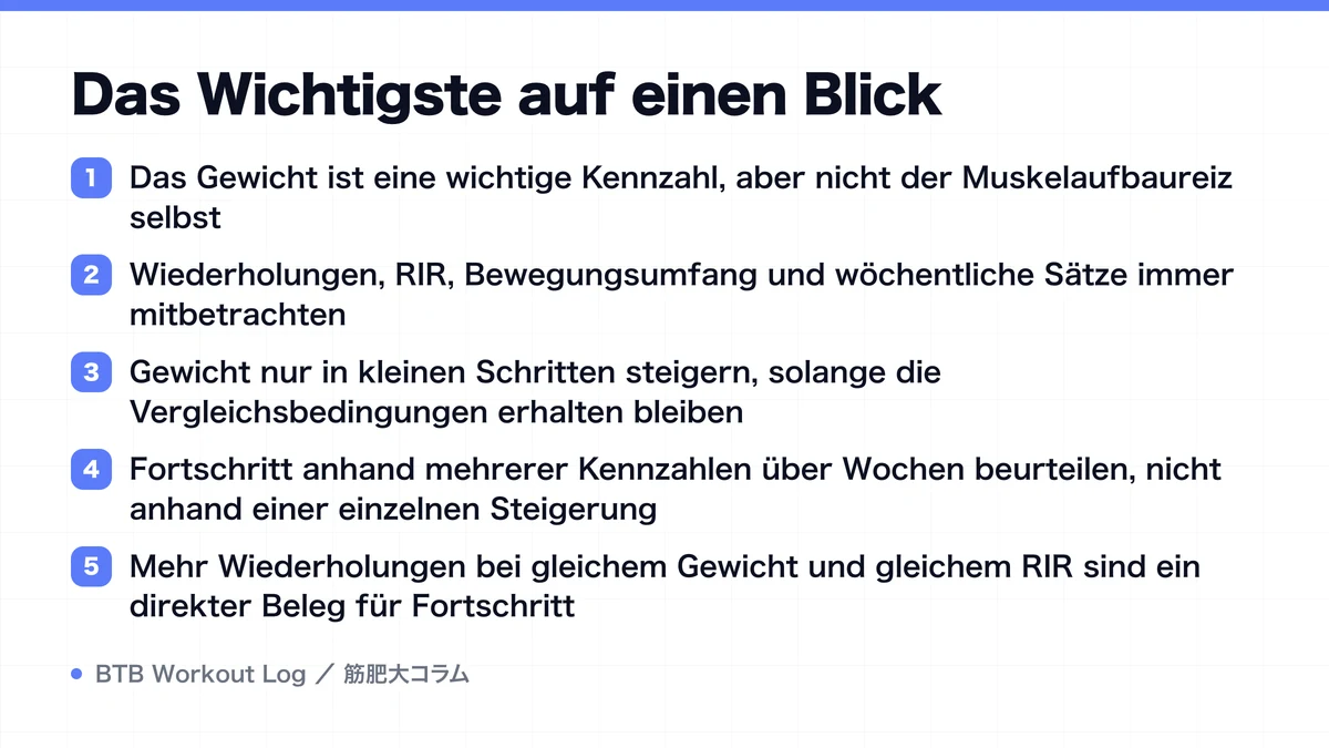 Diagram: Das Wichtigste auf einen Blick