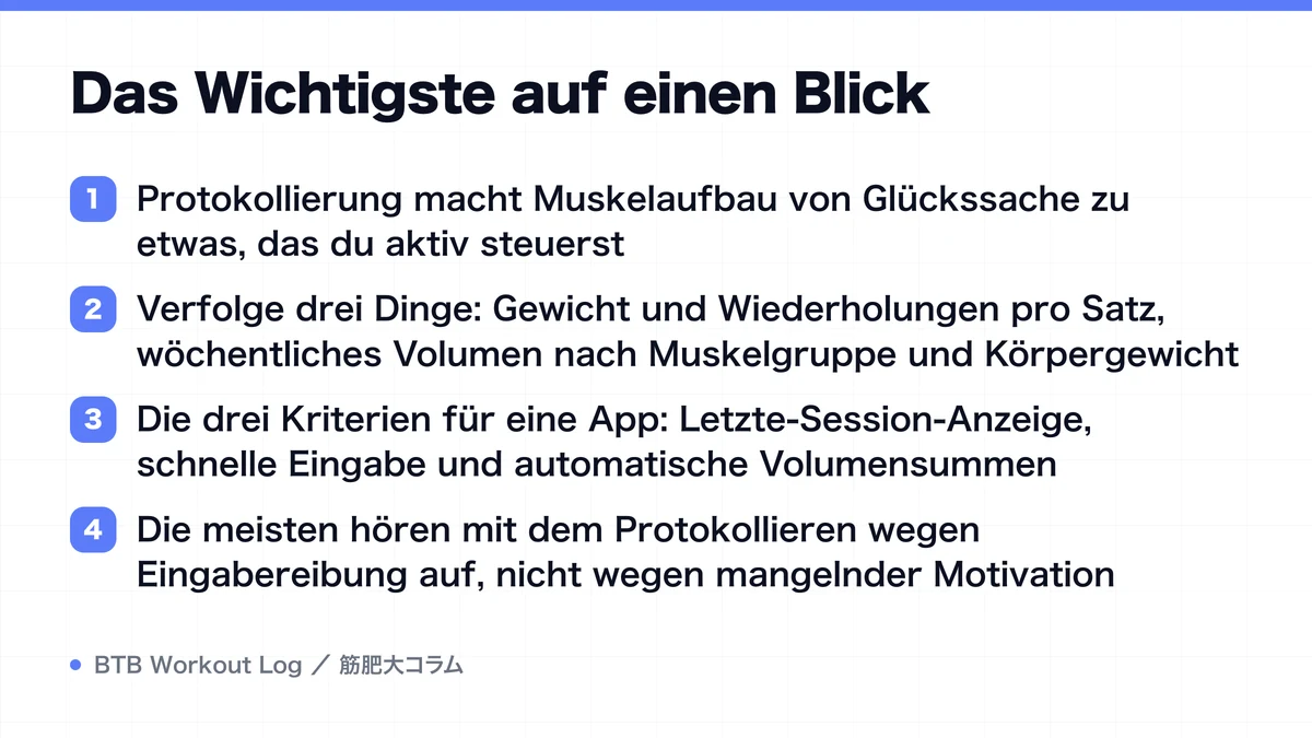 Diagram: Das Wichtigste auf einen Blick