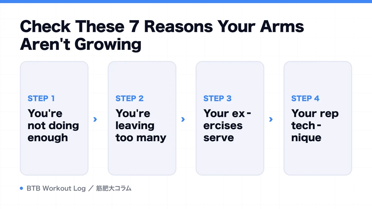 Diagram: Check These 7 Reasons Your Arms Aren't Growing
