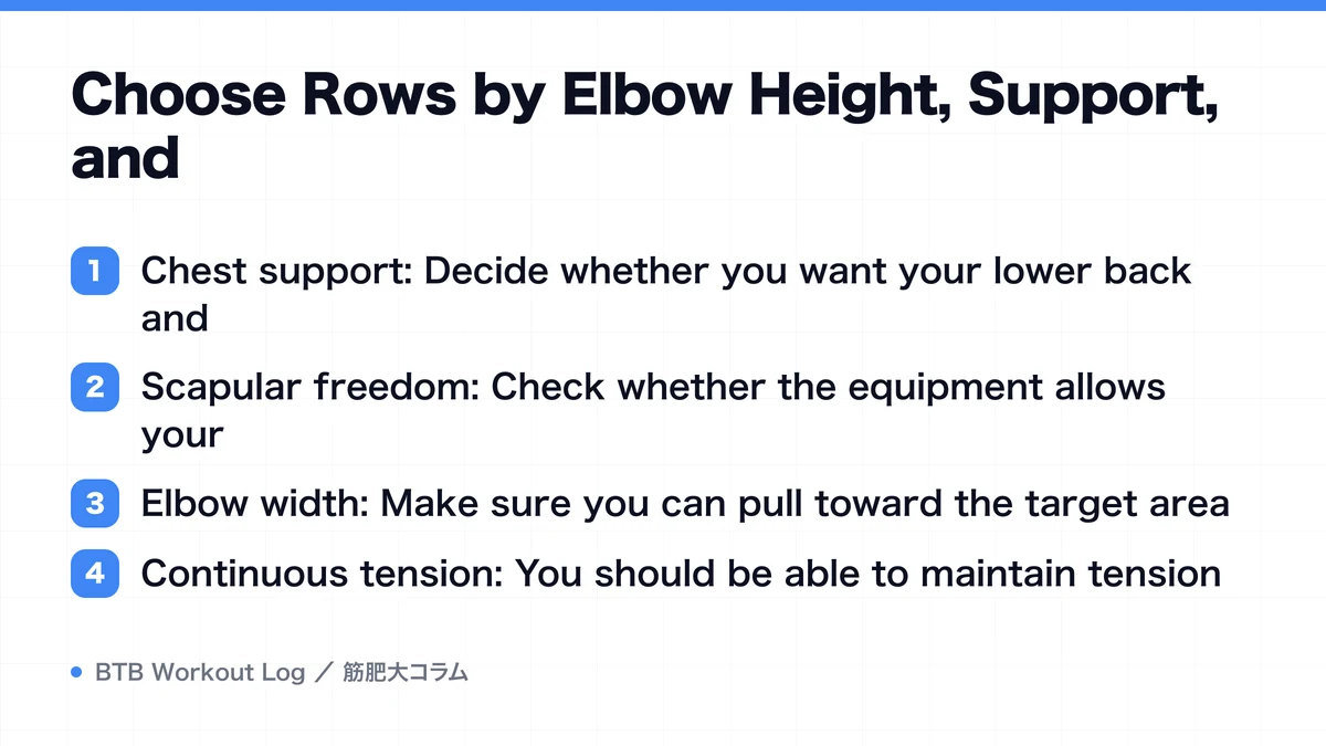 Diagram: Choose Rows by Elbow Height, Support, and