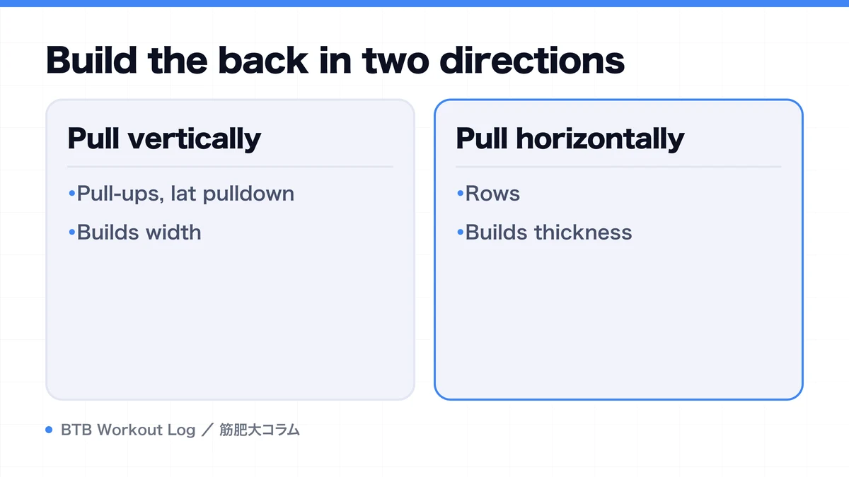 Diagram: Build the back in two directions