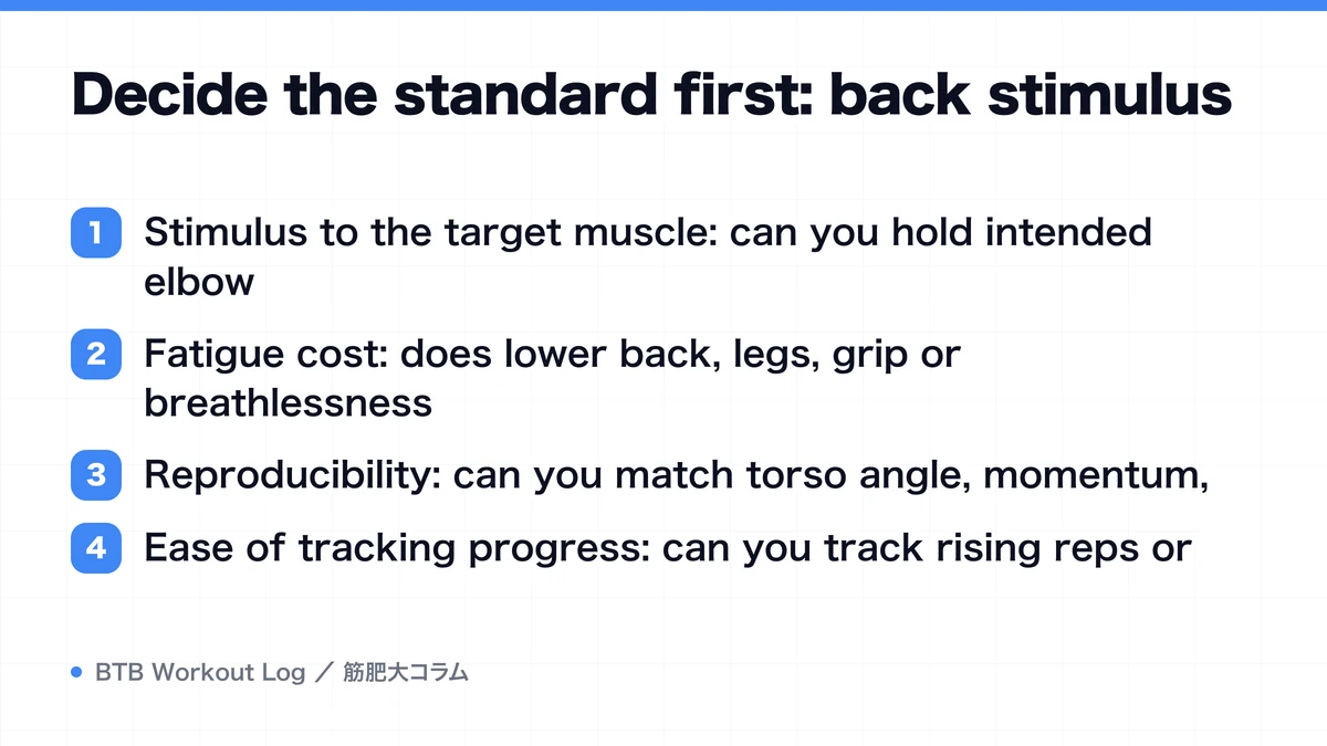 Diagram: Decide the standard first: back stimulus