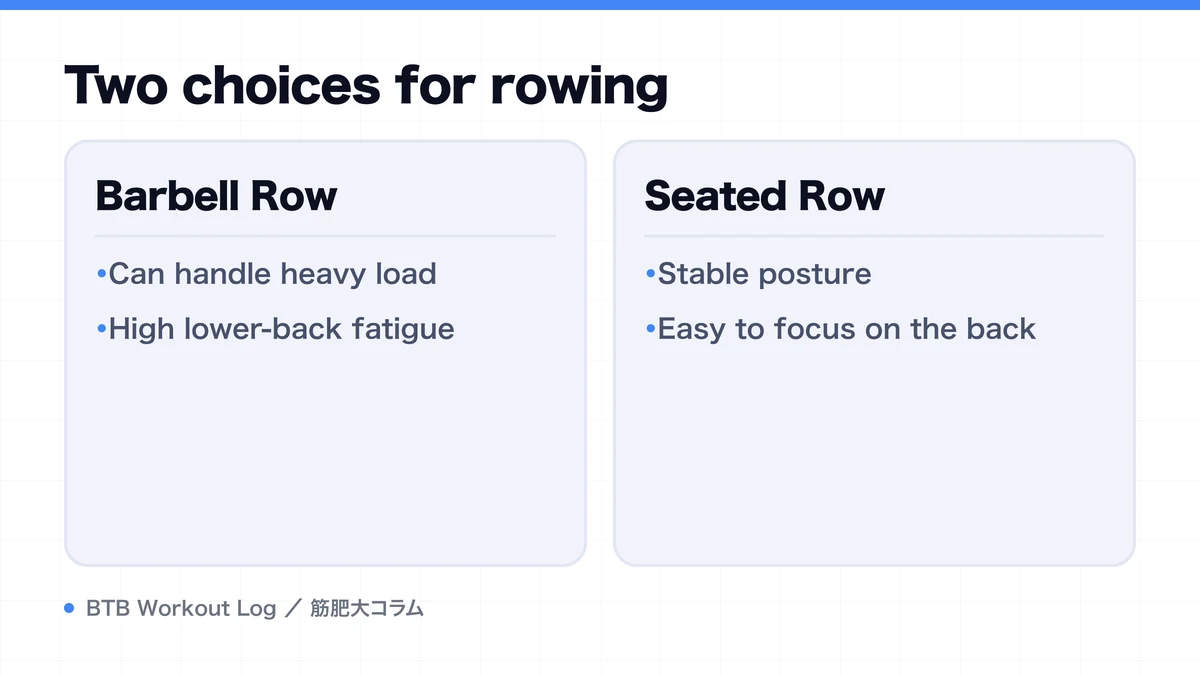 Diagram: Two choices for rowing