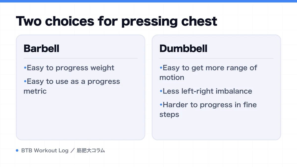 Diagram: Two choices for pressing chest