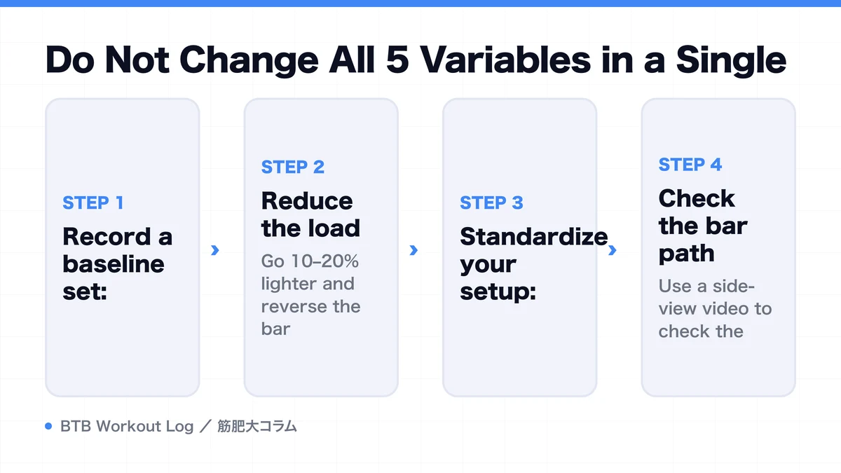 Diagram: Do Not Change All 5 Variables in a Single