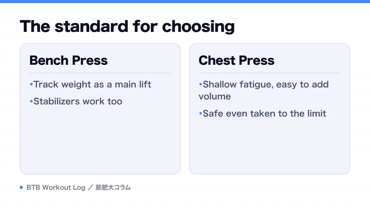 Diagram: The standard for choosing