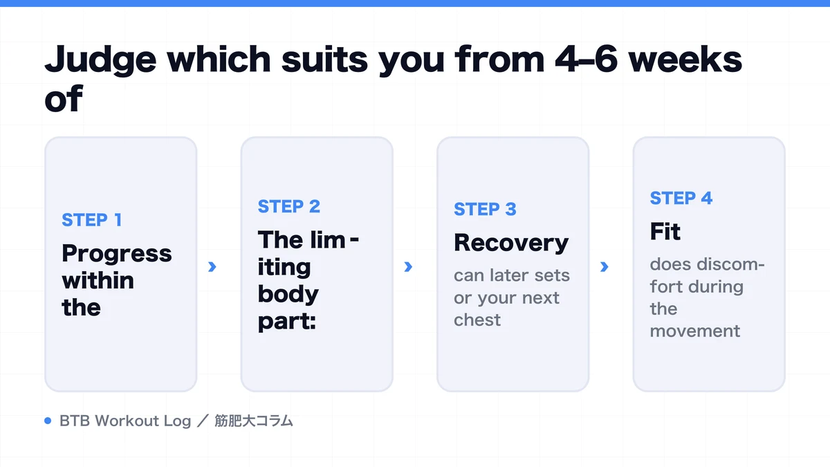 Diagram: Judge which suits you from 4–6 weeks of