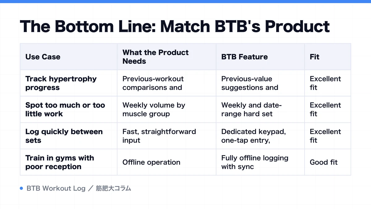 Diagram: The Bottom Line: Match BTB's Product