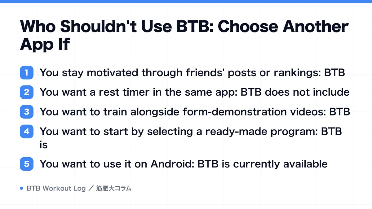 Diagram: Who Shouldn't Use BTB: Choose Another App If