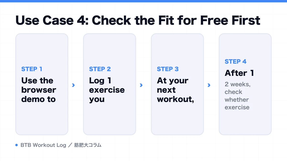 Diagram: Use Case 4: Check the Fit for Free First
