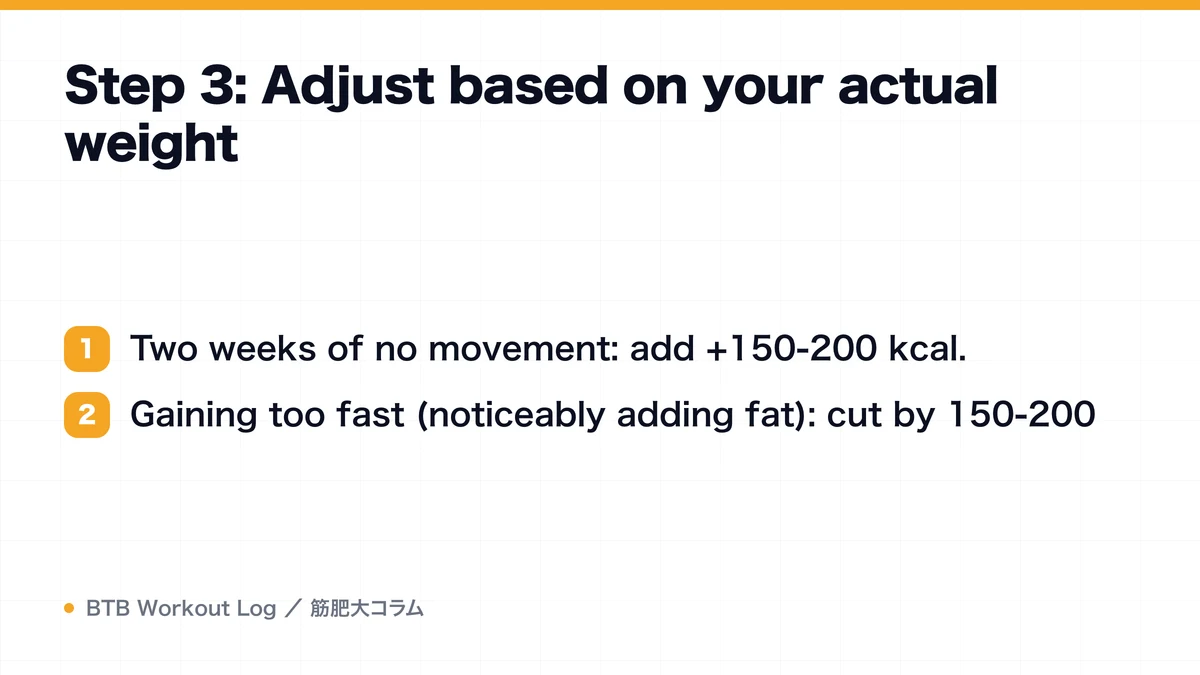 Diagram: Step 3: Adjust based on your actual weight