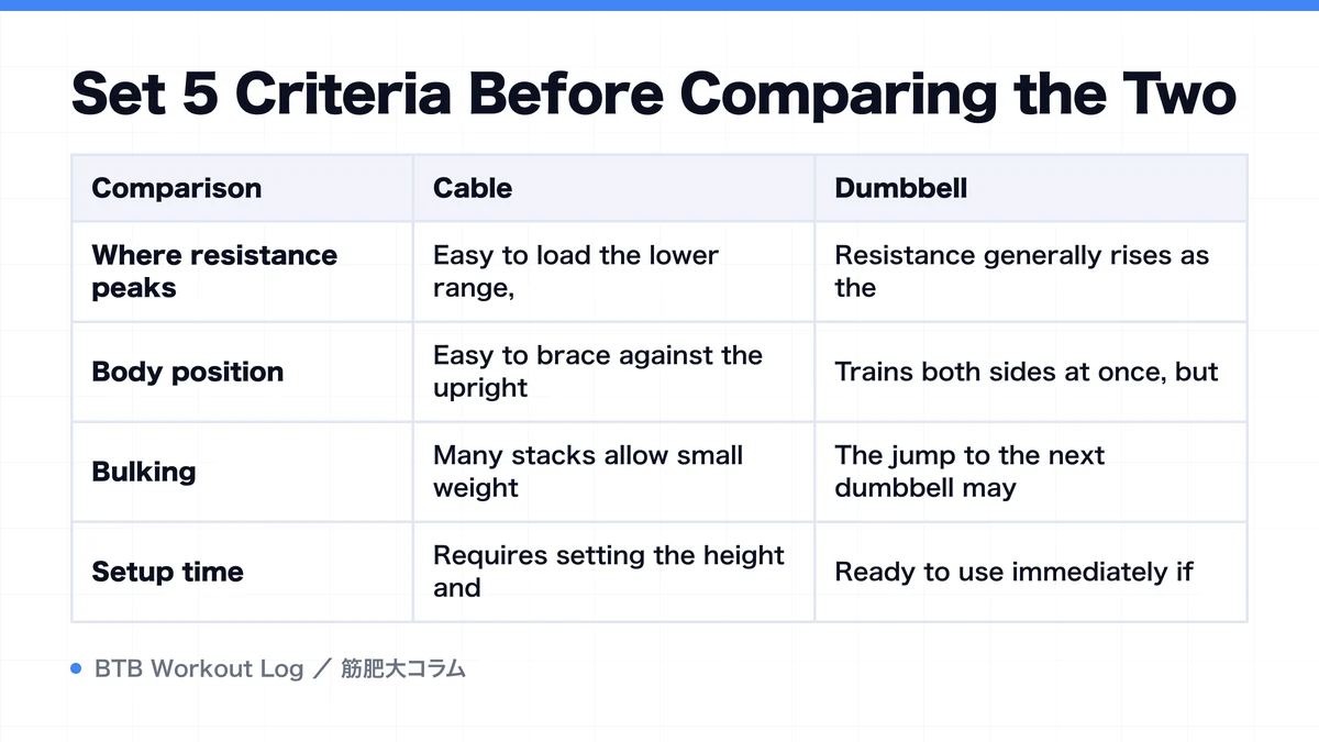 Diagram: Set 5 Criteria Before Comparing the Two