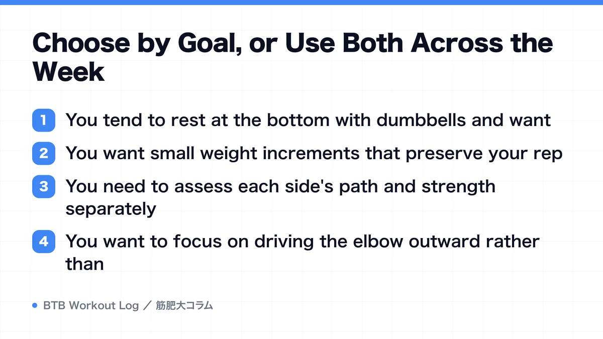 Diagram: Choose by Goal, or Use Both Across the Week