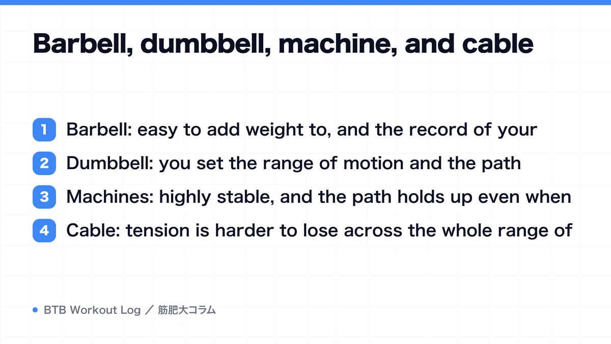 Diagram: Barbell, dumbbell, machine, and cable