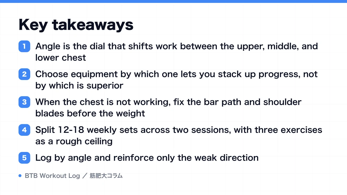 Diagram: Key takeaways