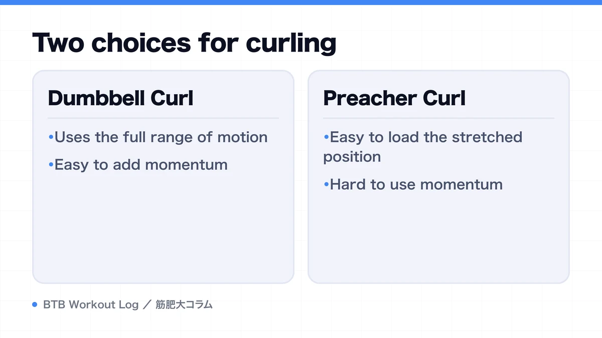 Diagram: Two choices for curling