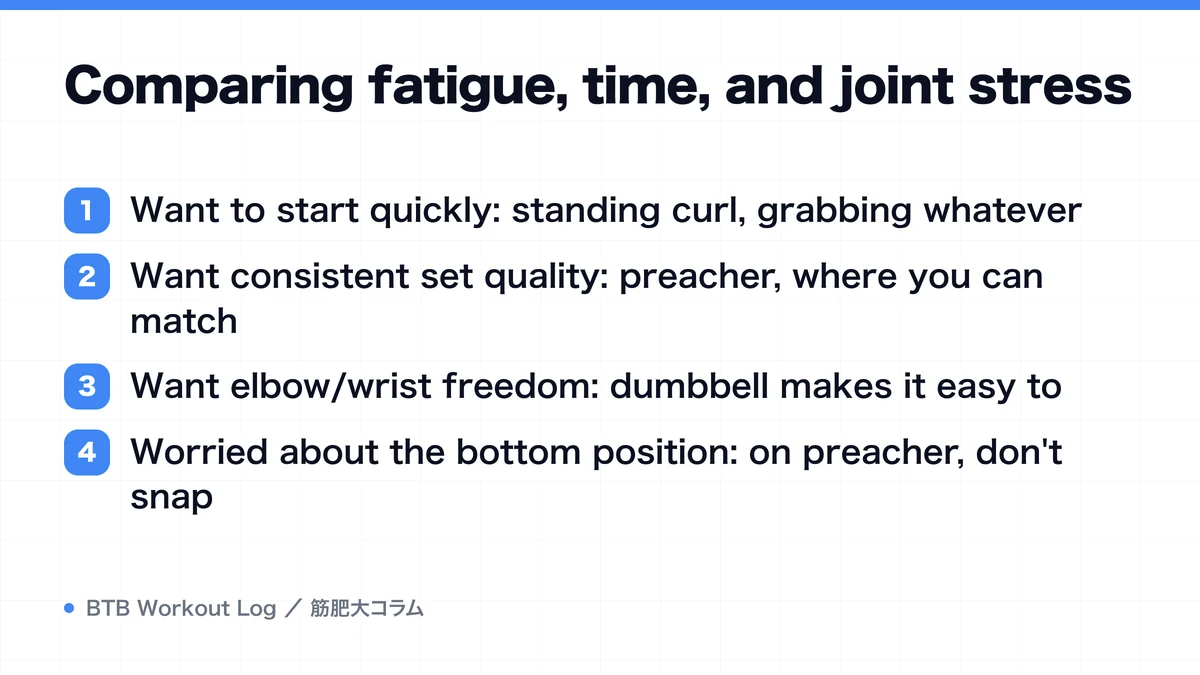 Diagram: Comparing fatigue, time, and joint stress
