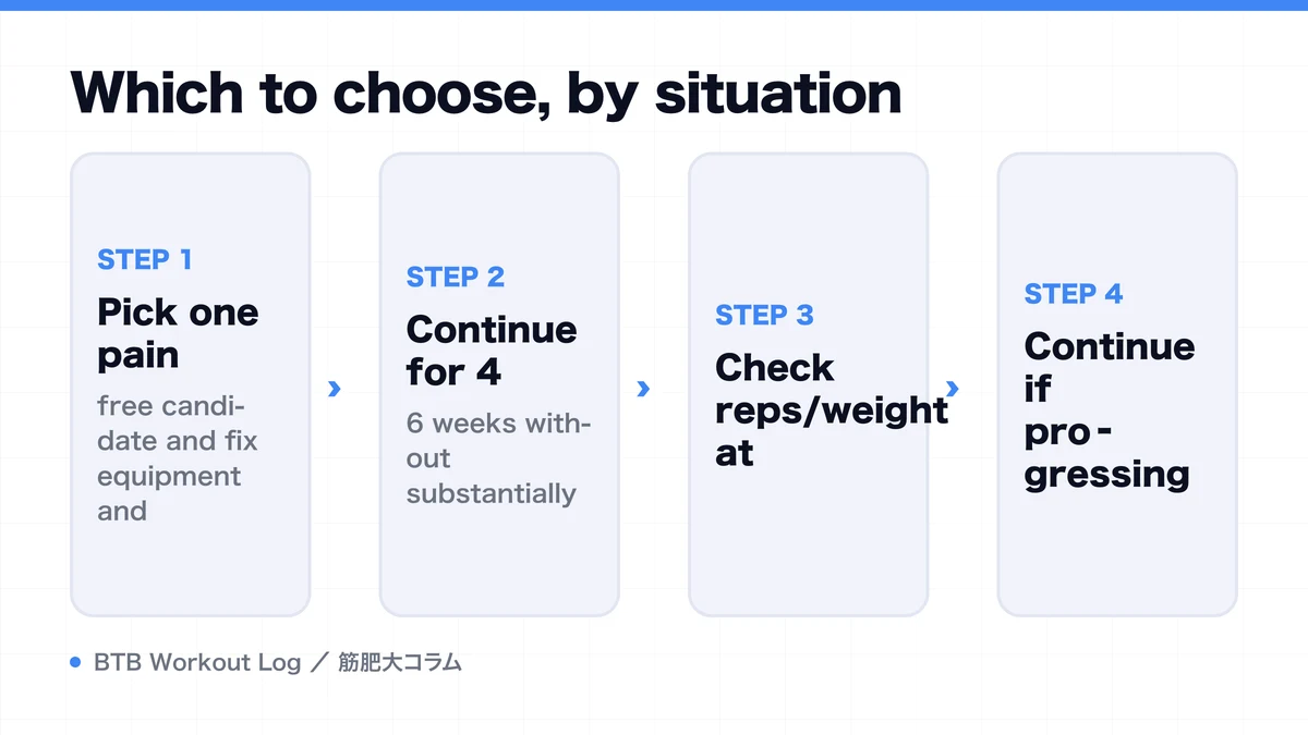 Diagram: Which to choose, by situation