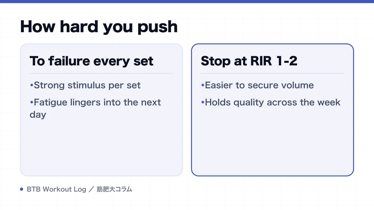 Diagram: How hard you push