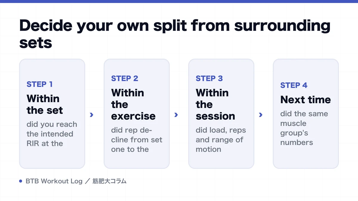Diagram: Decide your own split from surrounding sets