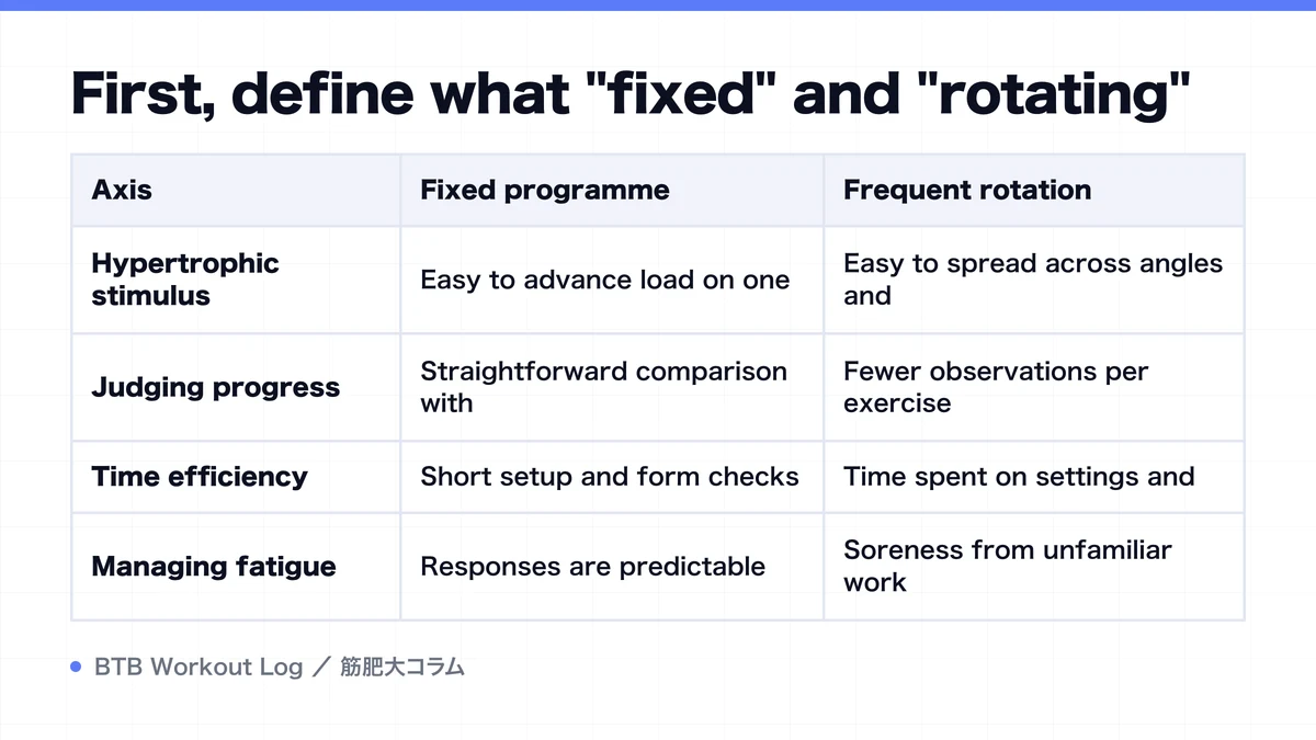 Diagram: First, define what "fixed" and "rotating"