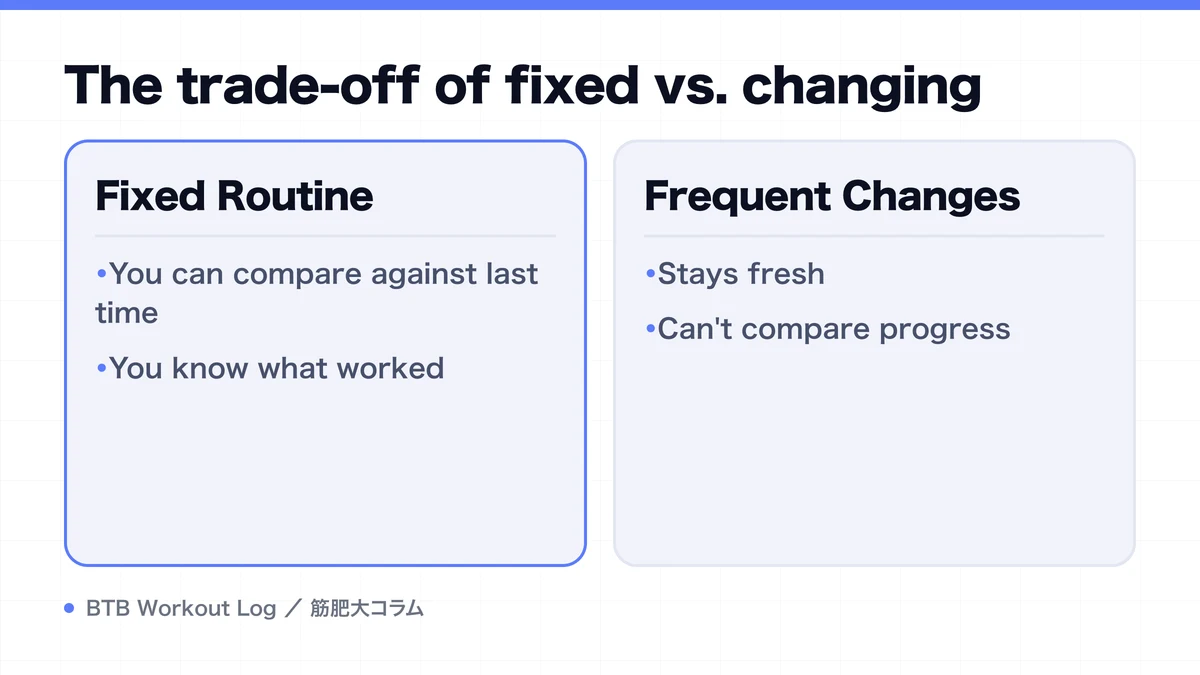 Diagram: The trade-off of fixed vs. changing
